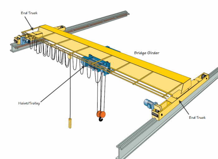 ŷػ綯 technical solutions to electric single girder of Eu . ...