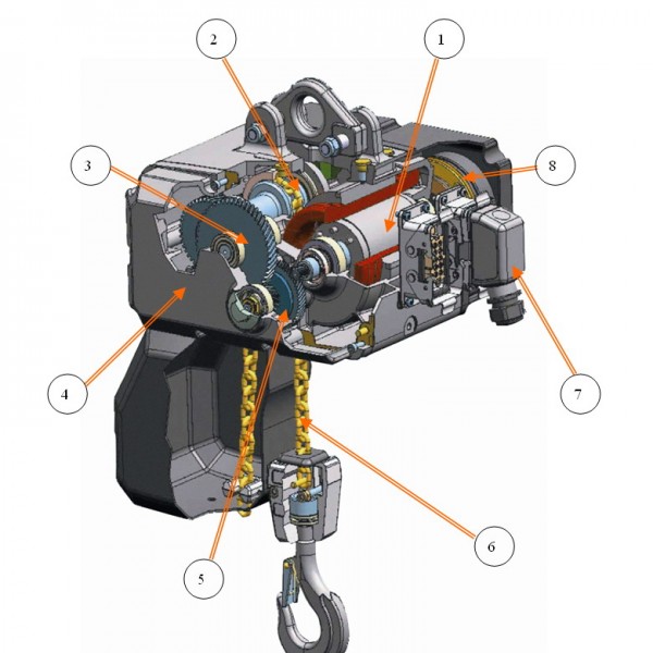 綯«  electric chain hoist